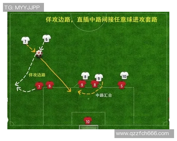 足球左中路战术解析与球队配合策略探讨