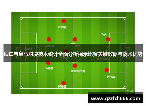 拜仁与皇马对决技术统计全面分析揭示比赛关键数据与战术优势